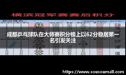 成都乒乓球队在大师赛积分榜上以62分稳居第一名引发关注